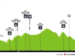 vuelta-a-la-comunidad-valenciana-2019-stage-3-profile-n2-57c941810a