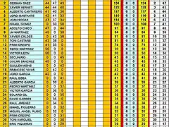 2017 Clasificaci?n total Slot Car Social 3A CARRERA