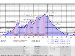 2012 Sabadell - Terrassa