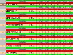 RESULTAT DREAM ENER 25 DEL 8 AL 18