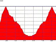 Perfil Foia ida y vuelta