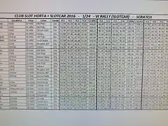 SlotCAR-Horta_2016_1-24_06-SlotCAR_Resultats_04