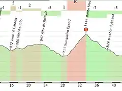 50 km luintra