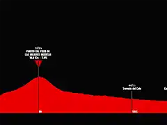 vuelta-a-espana-2019-stage-15