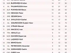 goleadores