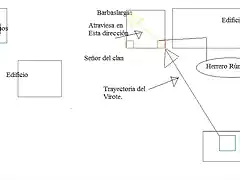 Esquema DUDA