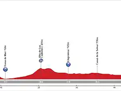 08. Lloret de Mar - Girona (CRI, 52 km, 580 m)