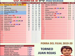 Jornada 20