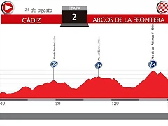 2. Cadiz - Arcos de la Frontera