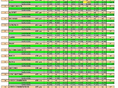 Resultados 3? NSR