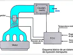 esq-monopunto