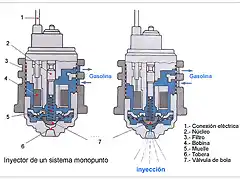 inyector-monopunto
