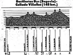 Villalba