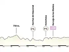 Navalmoral de la mata - Ciudad Real 212 km