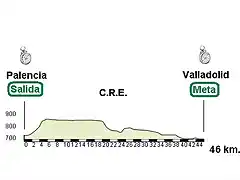 Palencia - Valladolid 46 km