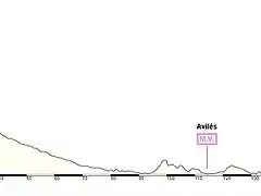 Villablino - Villaviciosa 169 km