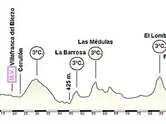 Ponferrada - Ponferrada 93 km