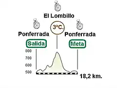 Ponferrada - Ponferrada 18 km