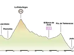 Alba de Tormes - Hervs 163 km