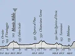 9-TERNI-SIENA