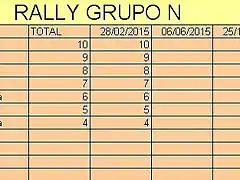 RALLY GR N