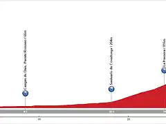 13. Arriondas - Lagos de Covadonga (CRI, 30 km, 1.120 m)