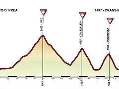 CRANS+MONTANA GIRO