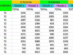 T2-resultados