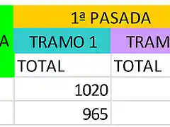 T5-resultados