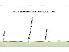 Alcal de Henares - Guadalajara C.R.E. 33 km