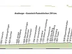 Ausburgo - Garmisch Partenkichen 210 km