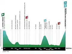 tour de los alpes 2023 alpbach etapa 3 stage 3