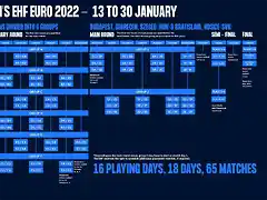 mens-euro-2022-schedules