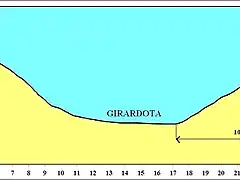 final en Girardota