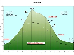 Altimetria-Torneria