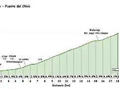 alto campoo altimetria