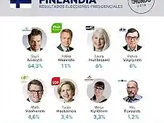 EleccionesFinlandia2018-1