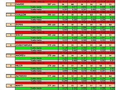 Resultados