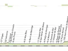 7_Torredembarra_Turo_de_Lhome_174_Kms