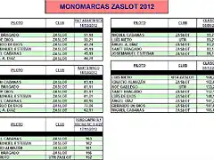 MONOMARCAS ZASLOT 2012