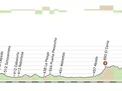 19_Guijuelo_La_Covatilla_184_Kms