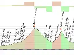 15_Gijon_Grado_185_Kms