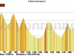 12_Soria_Logro_o_245_Kms_