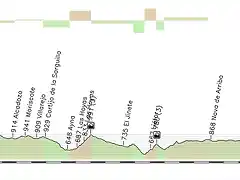 2_Albacete_Albacete_160Kms