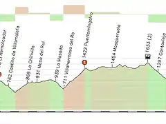 5_Castellon_Morella_180Kms