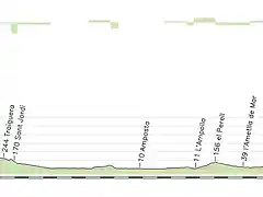 6_Morella_Tarragona_182_Kms