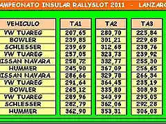 trial final total