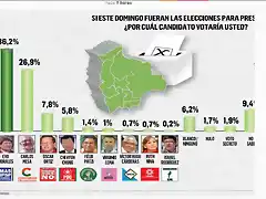 BoliviaElecciones2019-2