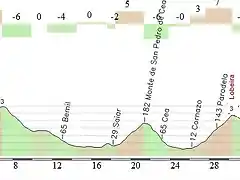 Vilanova ultimos kms