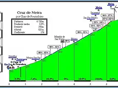 Cruz d Meira